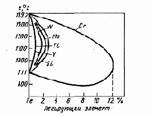 ����������� � ������� ������� ������-��������