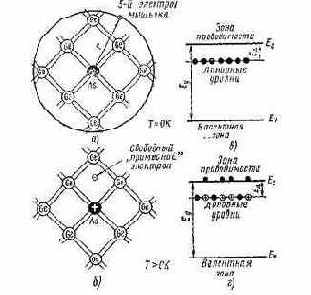 ��������� ��������������