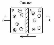 ������ ���������: �������� ���������: