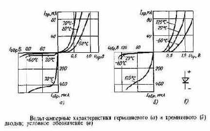 ������ ���������: �������� ���������: