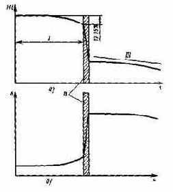 ������� ������� �� ��������� � �������� ��������