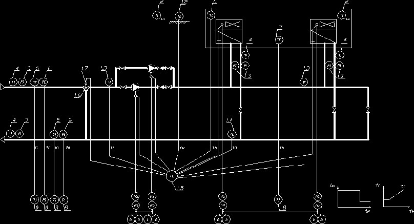 ������������ �� ������� � ��������