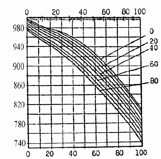 ������������� ��������