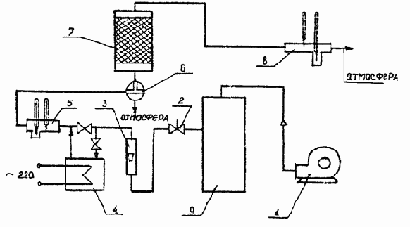 ������������� ��������