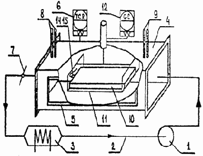 ������������� ��������