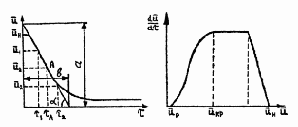 ������������� ��������