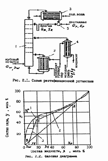������������� ��������