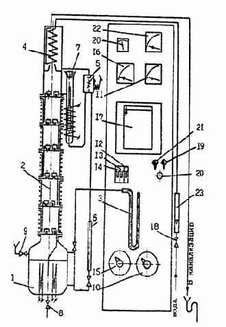 ������������� ��������