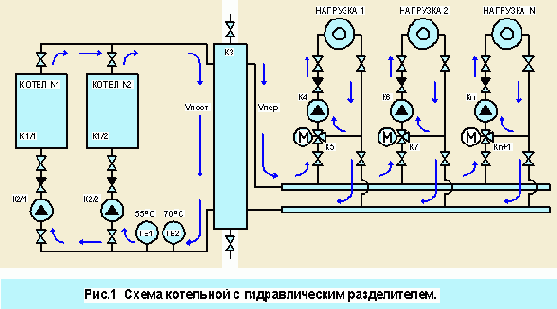 ������������� �������������� �����