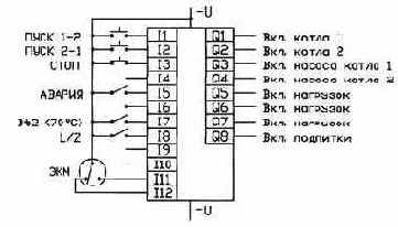 ������������� �������������� �����