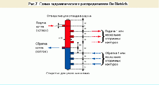 ��������������� ������������