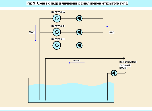 ��������������� ������������