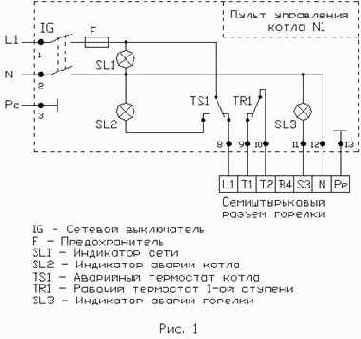 ��������������� ������������