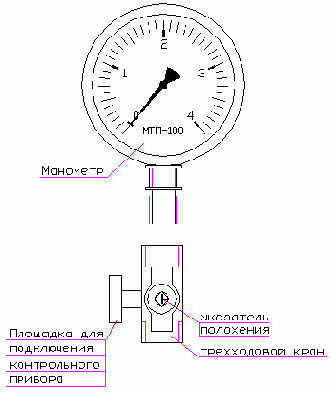 ��������������� ������������