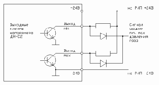 ������� ��� ��������������� ������������ ������� ������������������ ���������