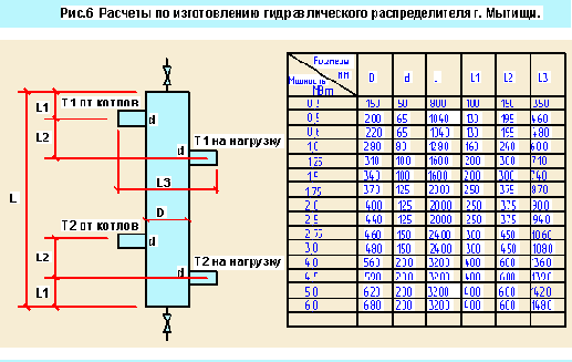 ��������������� ������������