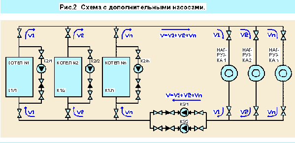 ��������������� ������������