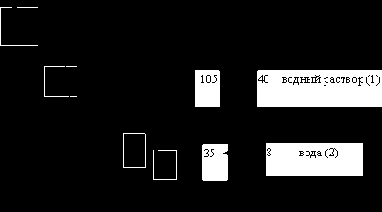 ������ ��������������