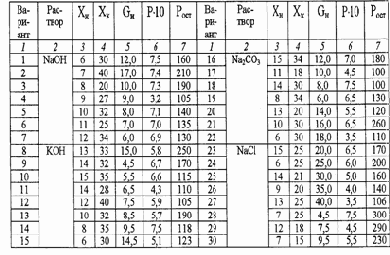 ����������������� � �������� ��������