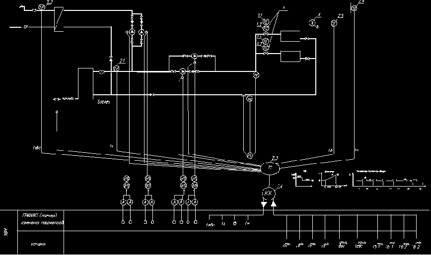 ������������ �� ������� � �������� ���������� � ���������