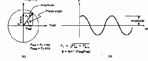 ������� ����� ��������