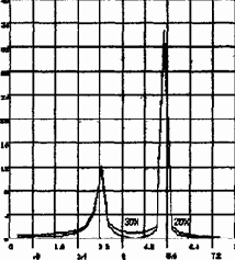 ������� ����� ��������