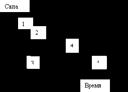 ������� ����� ��������