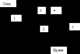 ������� ����� ��������