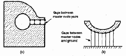 ������� ����� ��������