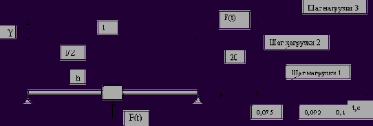 ������� ����� ��������