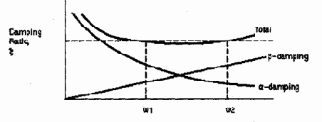 ������� ����� ��������