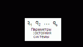 ����������� ������ ������� ������������ �������