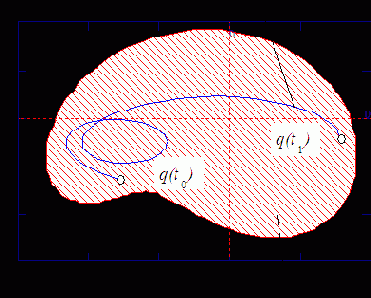 ������� � ������ �������� ������������