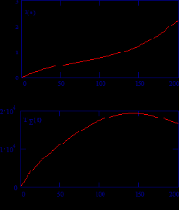 �������������� ������ ����������� ������� ��������� �����������