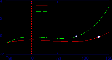 �������������� ������ ����������� ������� ��������� �����������