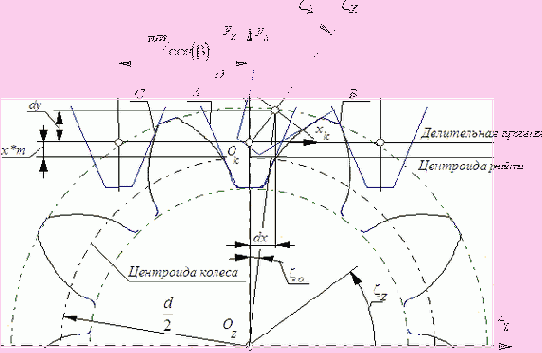 ������������ ��������� ������������� ������� � ������� ���� ������