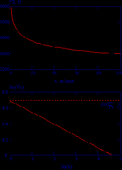 ����������� ����� ��������������� ������������� �������������� �������