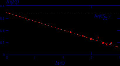 ����������� ����� ��������������� ������������� �������������� �������