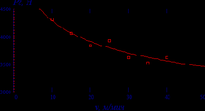 ����������� ����� ��������������� ������������� �������������� �������