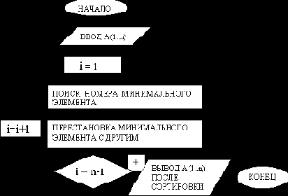 ���������� ���������������� ������� �������� ������