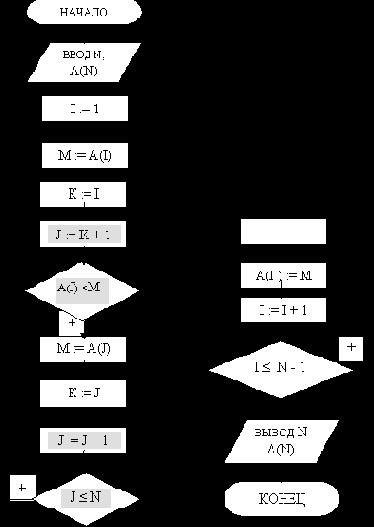 ���������� ���������������� ������� �������� ������