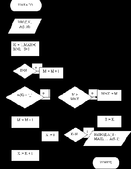 ��������� ��������� ���������� ���������� ��������