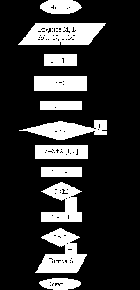 ��������� ��������� ��������� ��������