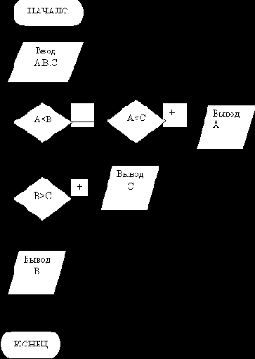 ������������� ���������