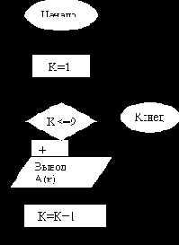 ��������� ��������� ���������� �������� ��������