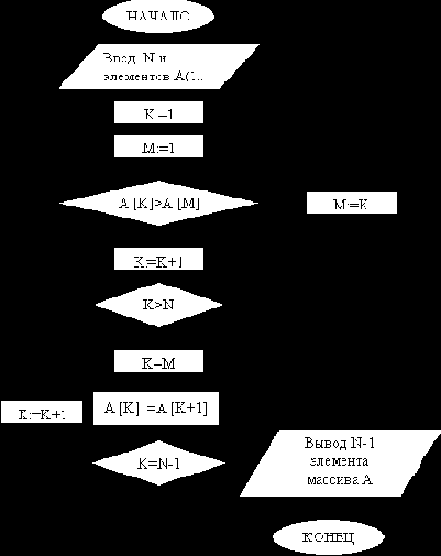 ��������� ��������� ���������� �������� ��������