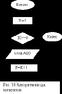 ��������� ��������� ���������� �������� ��������