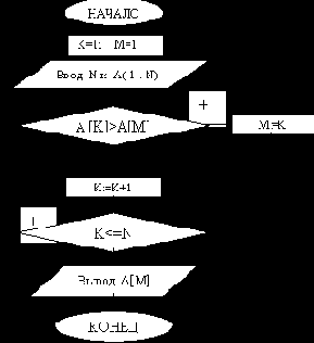 ��������� ��������� ���������� �������� ��������