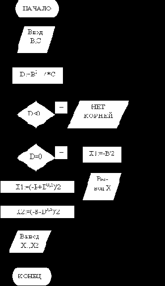 ������������� ���������