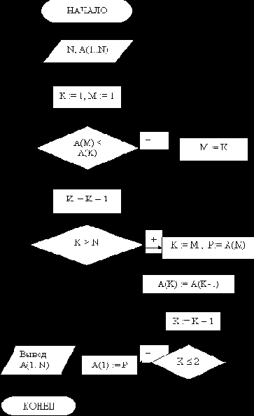 ������ � �������